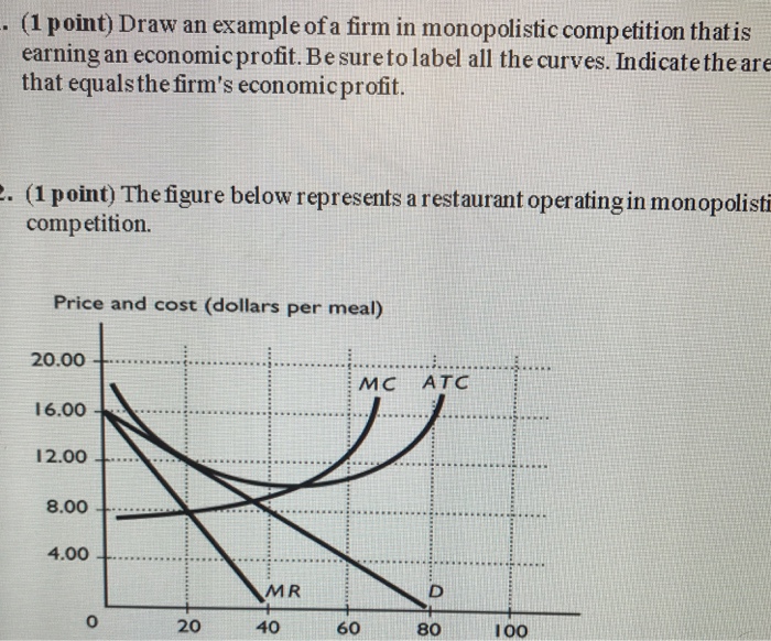Solved Draw an example of a firm in monopolistic competition | Chegg.com