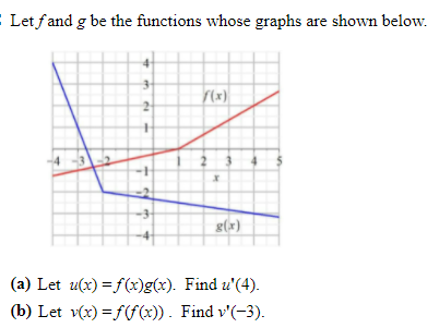 Solved Let Fand G Be The Functions Whose Graphs Are Shown | Chegg.com