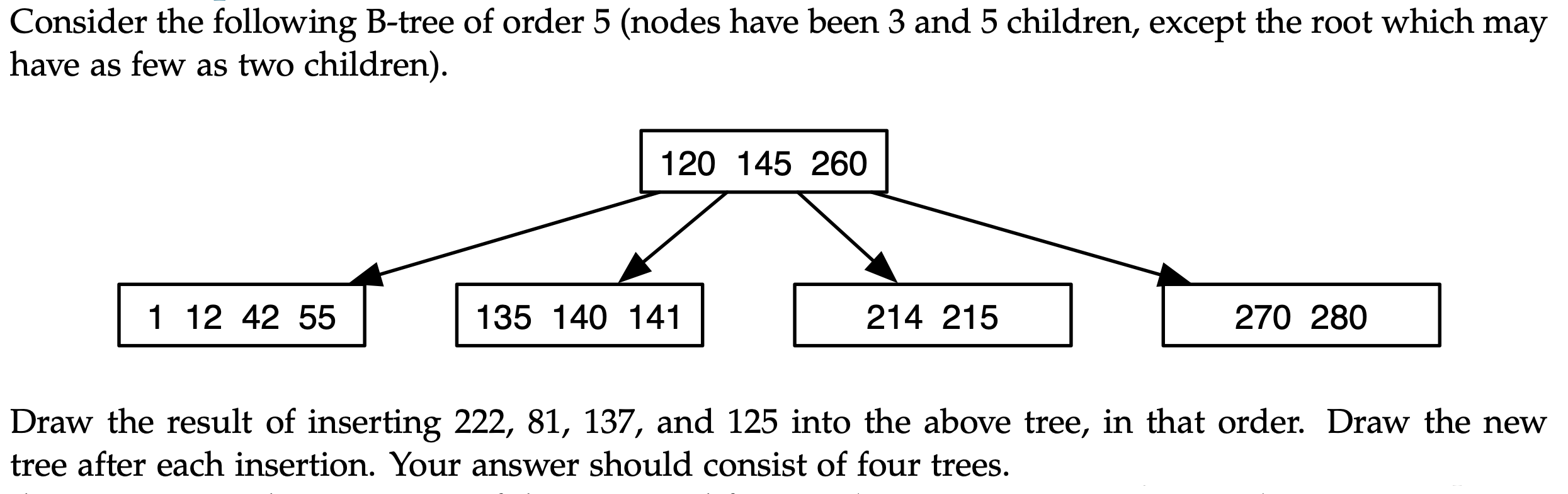 Solved Consider The Following B-tree Of Order 5 (nodes Have | Chegg.com