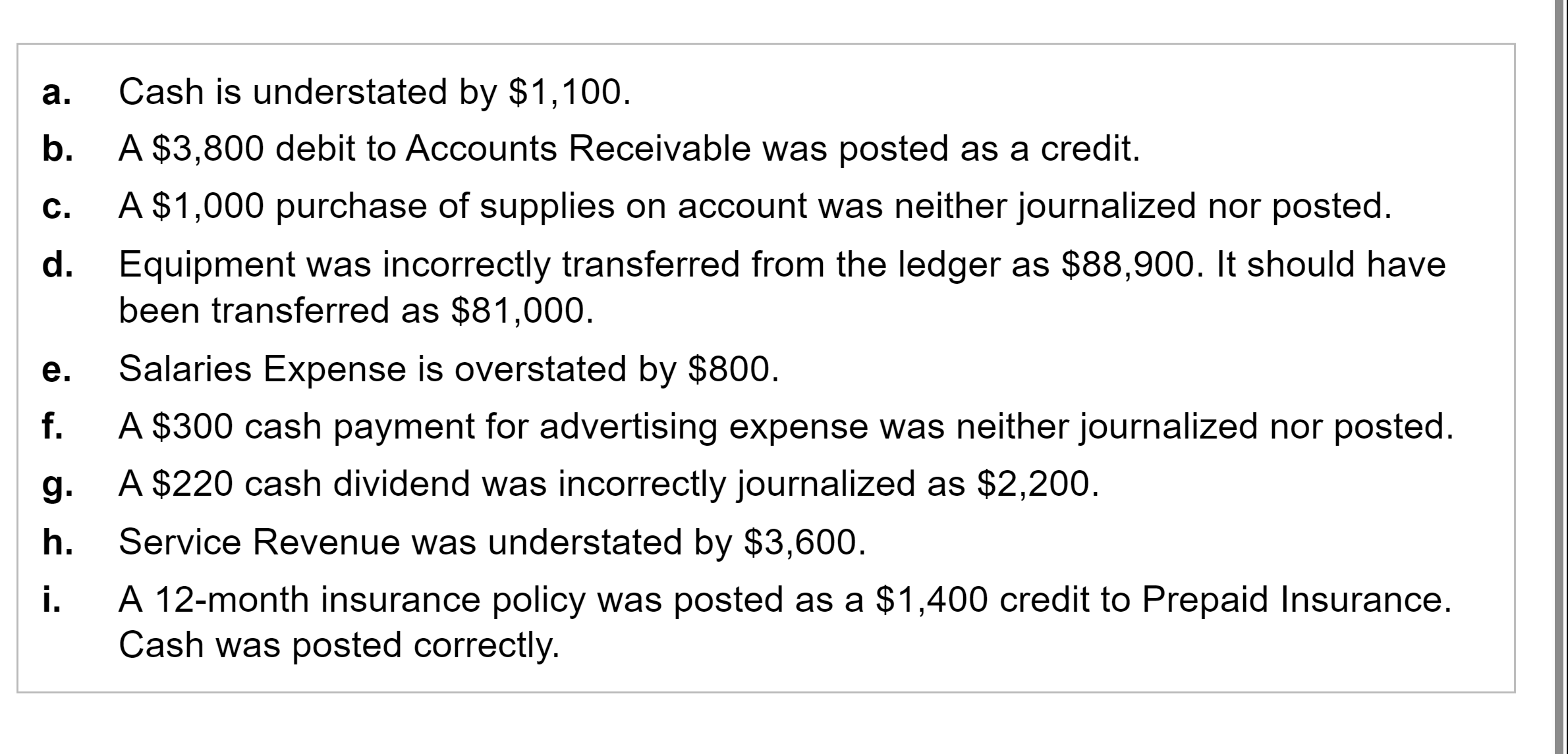 Solved The Unadjusted Trial Balance Of BuildingBlocks Chegg