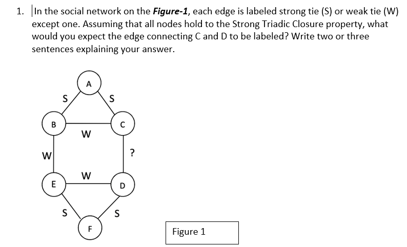 Solved 1. In the social network on the Figure-1, each edge | Chegg.com