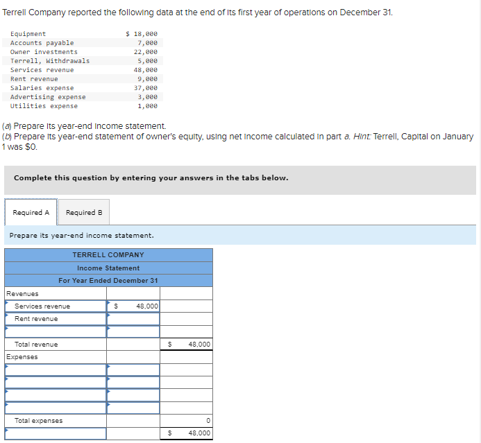 Solved Terrell Company Reported The Following Data At The | Chegg.com