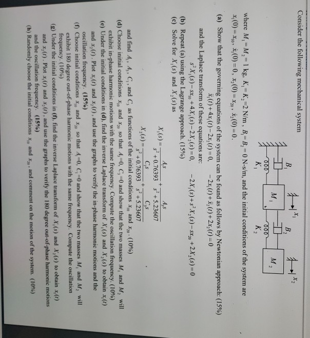 Consider The Following Mechanical System B. K *(s) = | Chegg.com