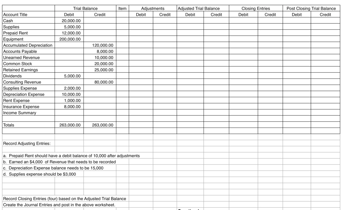 Solved Item Adjustments Debit Credit Adjusted Trial Balance | Chegg.com