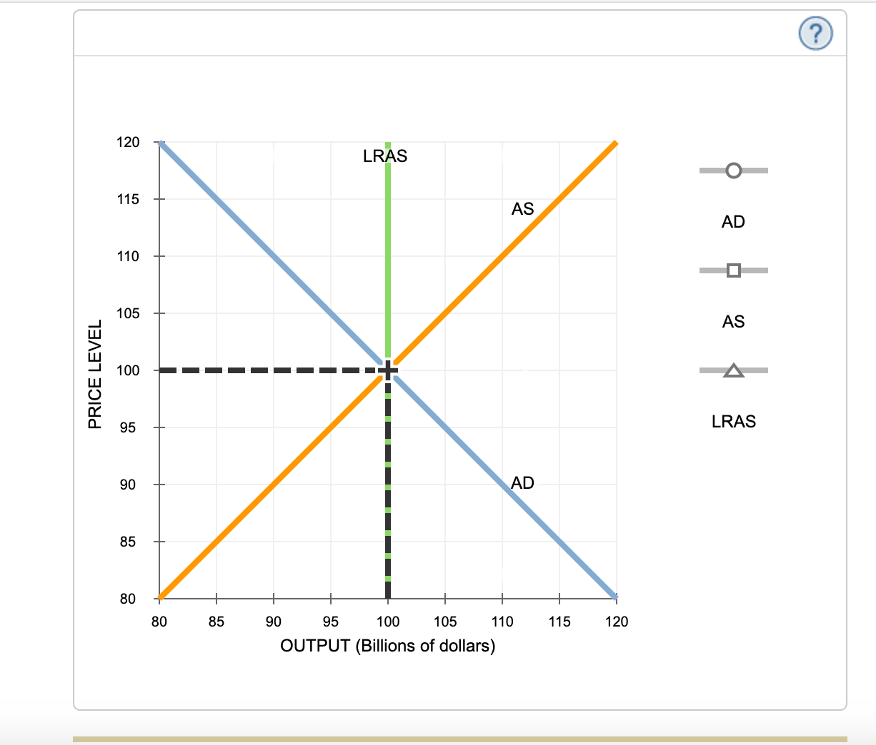 solved-the-following-graph-shows-the-aggregate-demand-curve-chegg