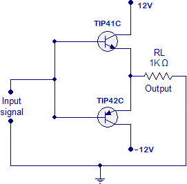 Solved Class B Amplifie DATA COLLECTION: What Is The Output | Chegg.com