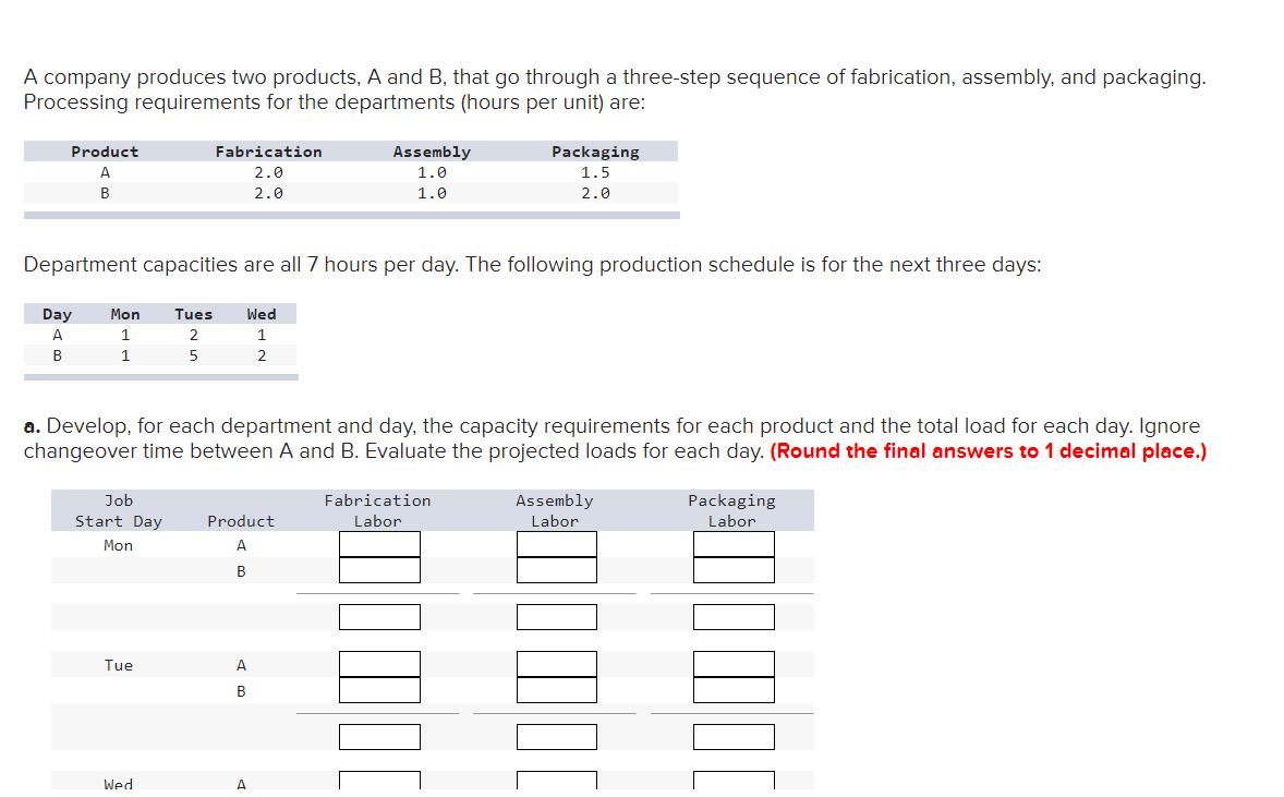 Solved A Company Produces Two Products, A And B, That Go | Chegg.com