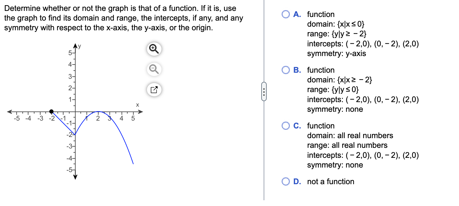 Solved Determine whether or not the graph is that of a | Chegg.com