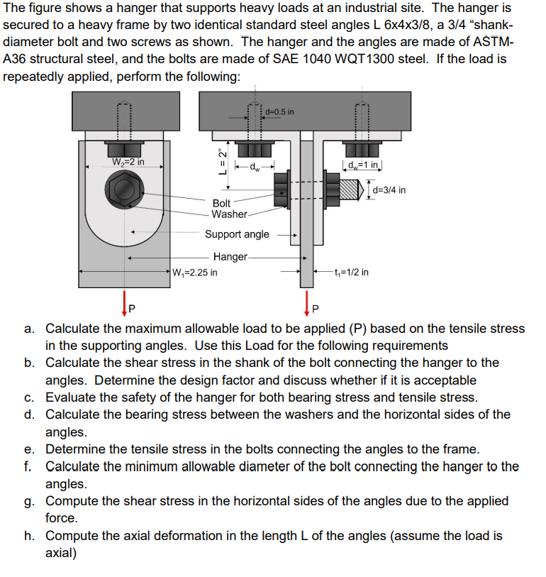 Solved The figure shows a hanger that supports heavy loads | Chegg.com