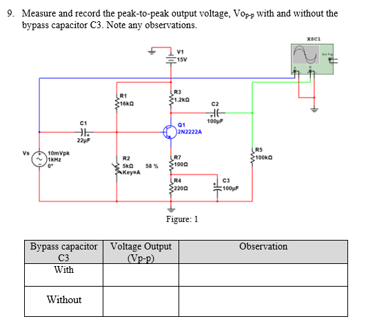 Solved 9. Measure and record the peak-to-peak output | Chegg.com