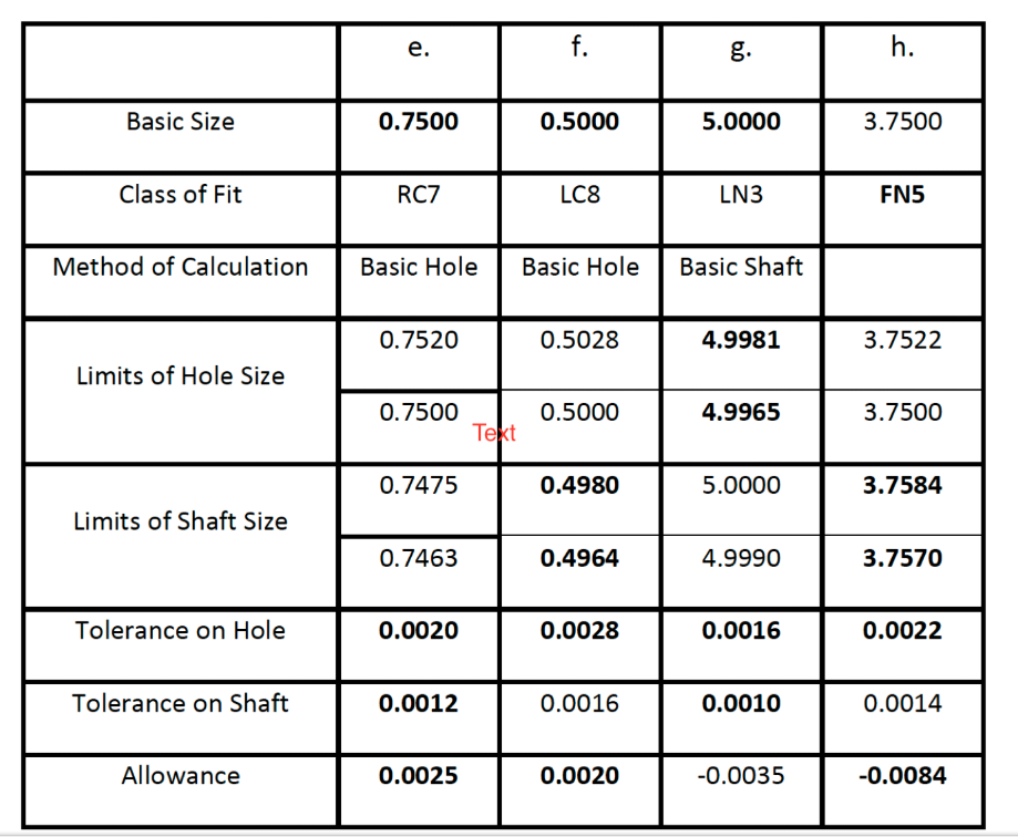 Solved What is the method of calculation for column h? | Chegg.com