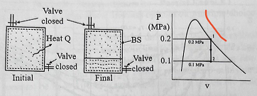 Solved 3. (25 points) A radiator of a heating system has a | Chegg.com