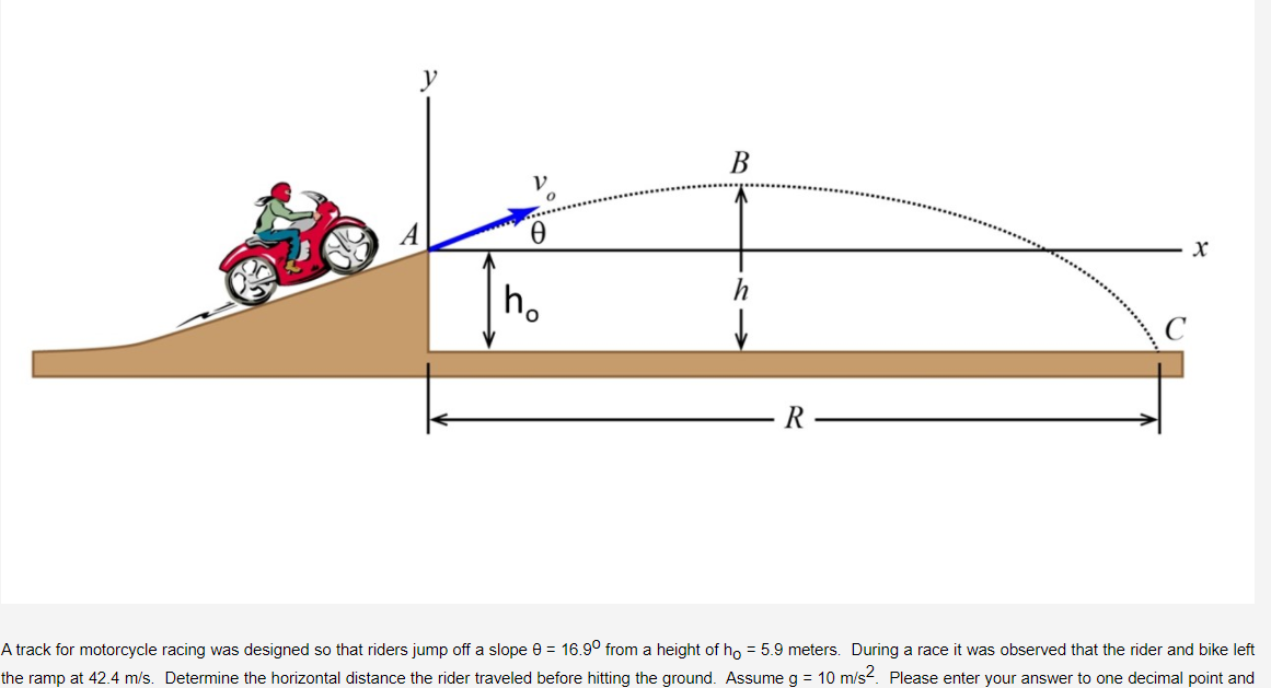 Bike best sale ramp slope