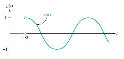 Solved Determine the Laplace transform of the function in | Chegg.com