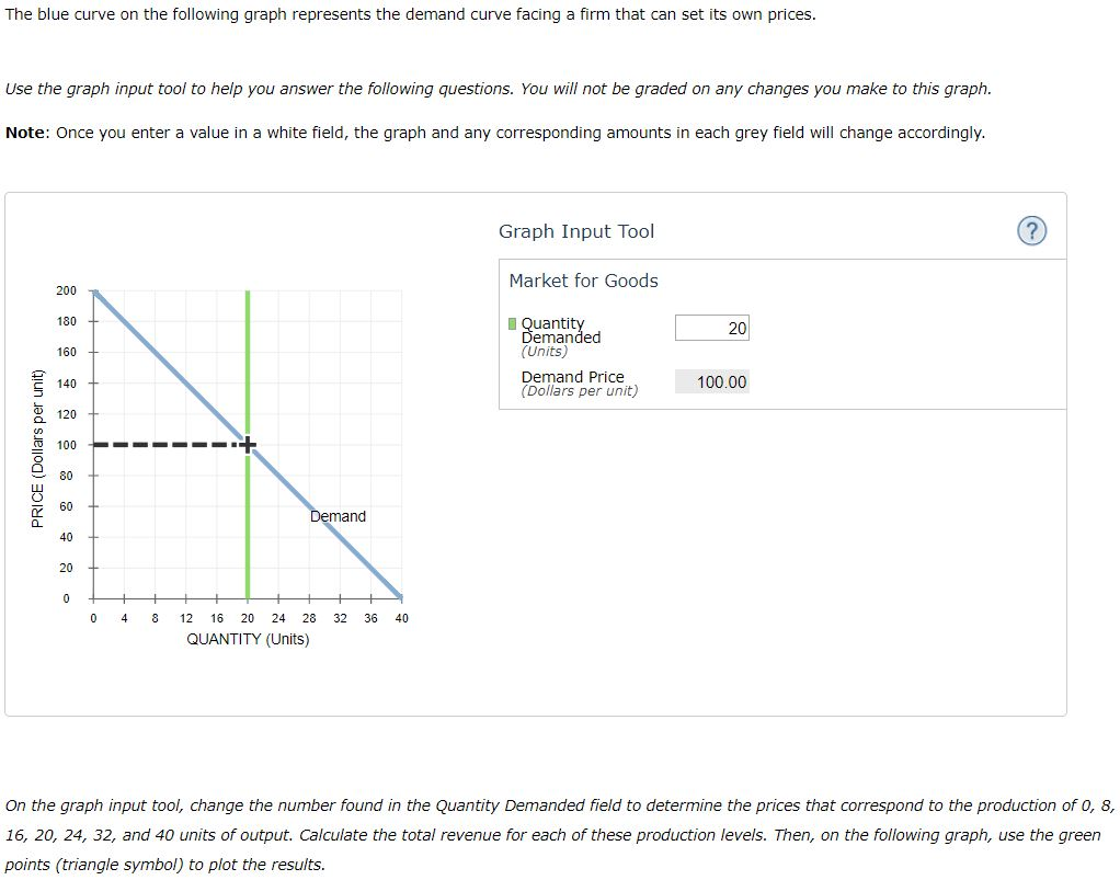 Solved The blue curve on the following graph represents the | Chegg.com