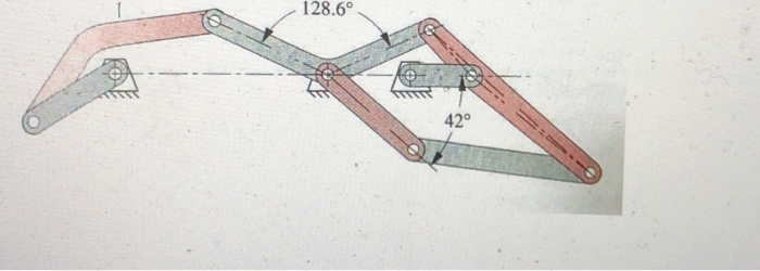 Solved 2] For each of the following mechanisms: draw a | Chegg.com