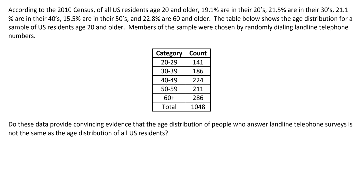 Solved According to the 2010 Census, of all US residents age | Chegg.com