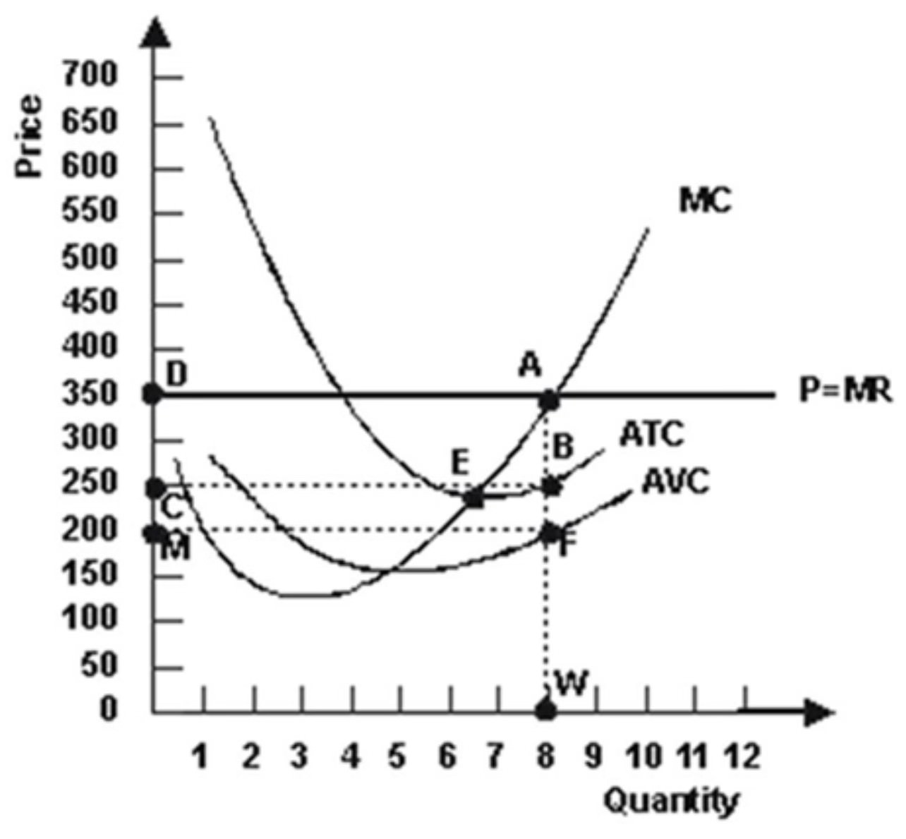 solved-refer-to-the-graph-below-what-is-the-profit-if-the-chegg