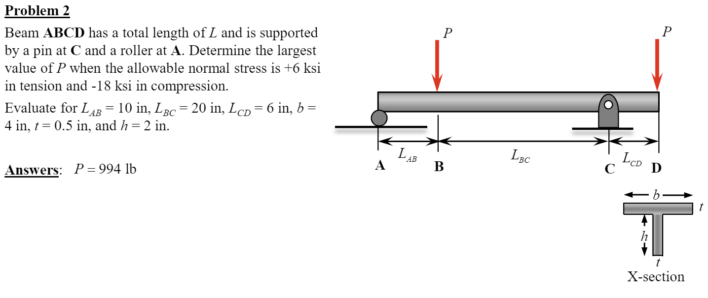 Solved R Problem 2 Beam Abcd Has A Total Length Of L And Chegg Com