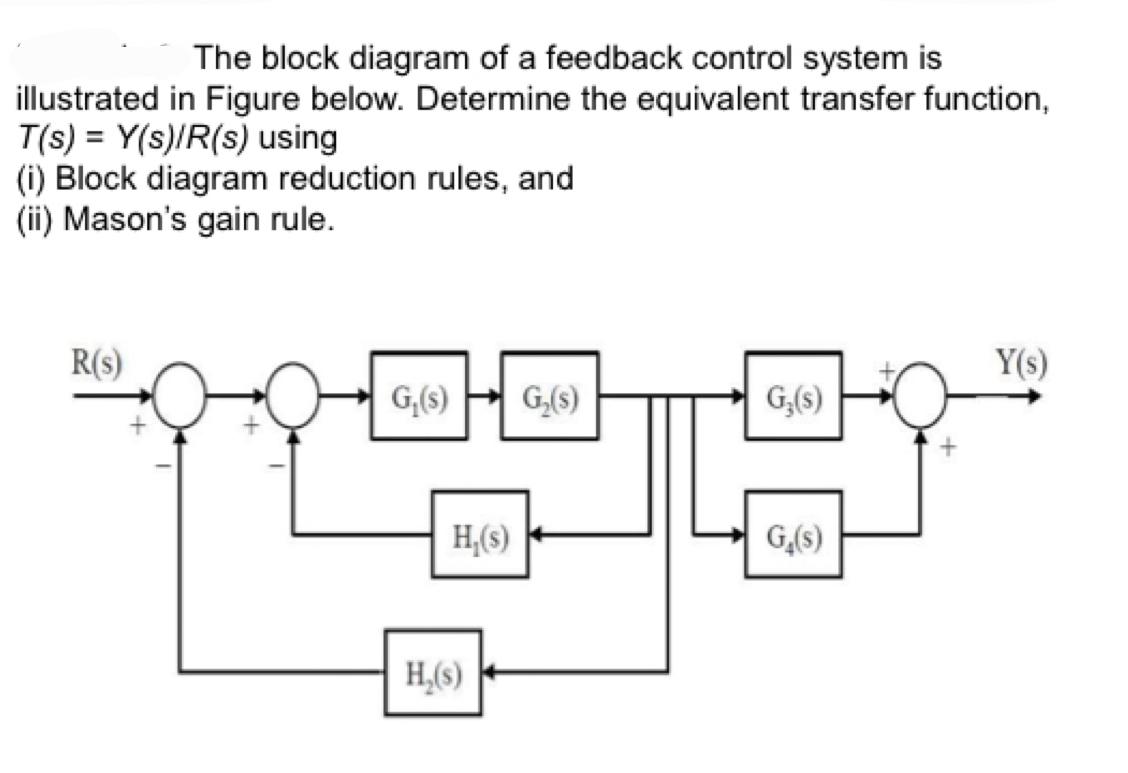 Solved The block diagram of a feedback control system is | Chegg.com