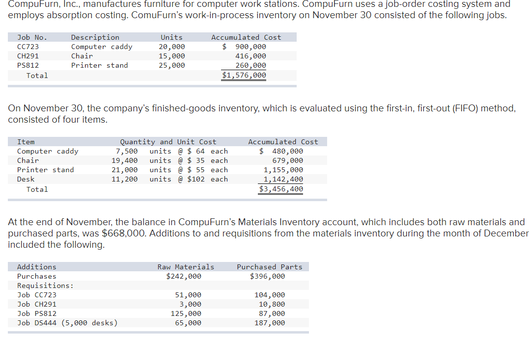 Solved 2. Calculate the dollar balance in CompuFurn's