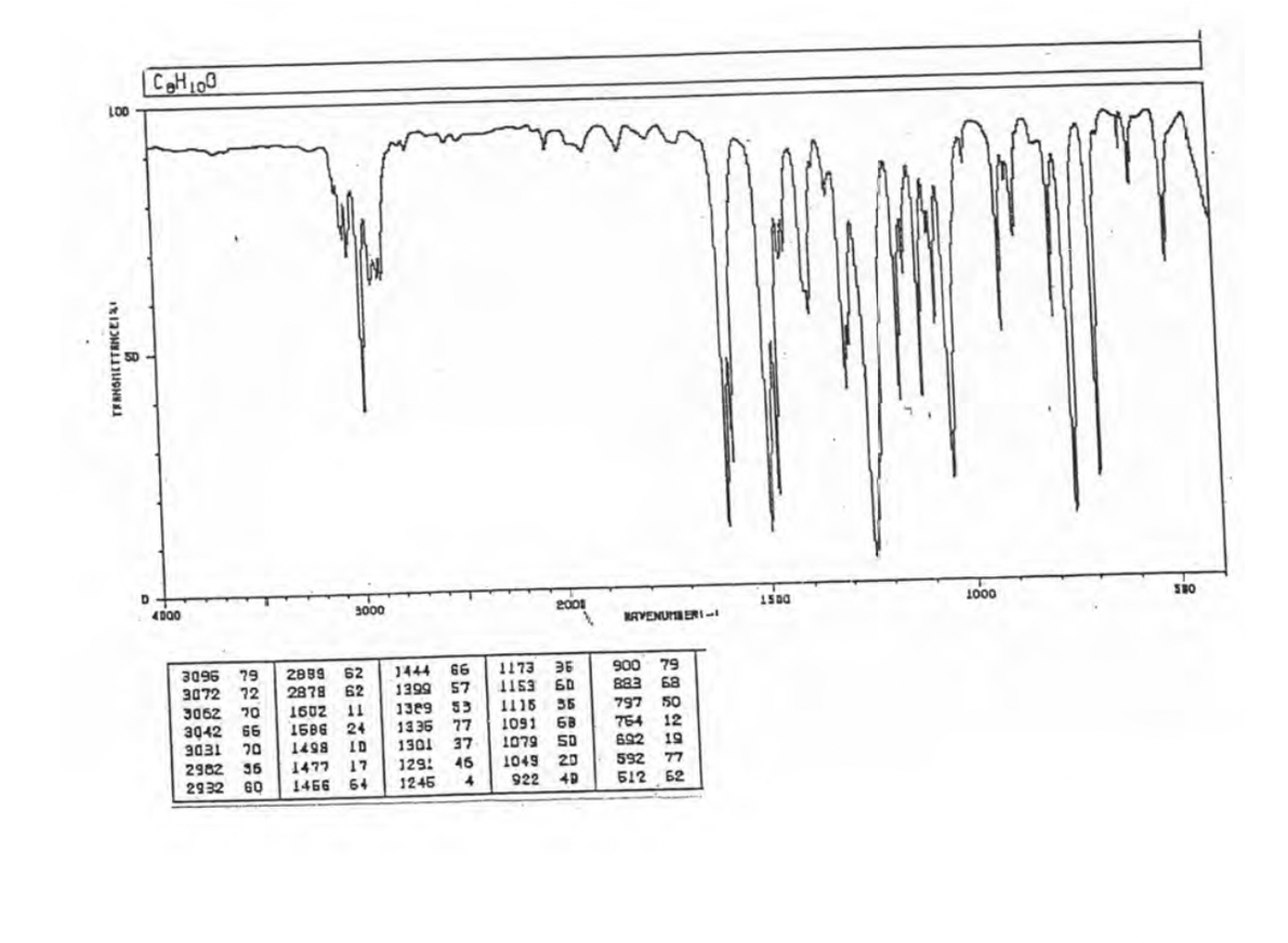 Solved Tabulate the analysis of the attached IR and NMR | Chegg.com