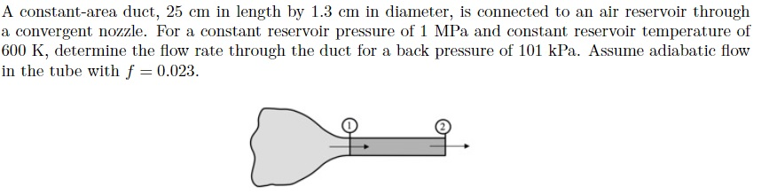 A Constant Area Duct 25 Cm In Length By 1 3 Cm In Chegg Com