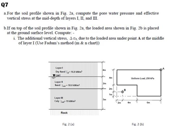Solved Q7 ﻿a.For the soil profile shown in Fig. 2a, ﻿compute | Chegg.com