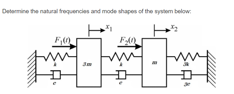 Solved Determine the natural frequencies and mode shapes of | Chegg.com