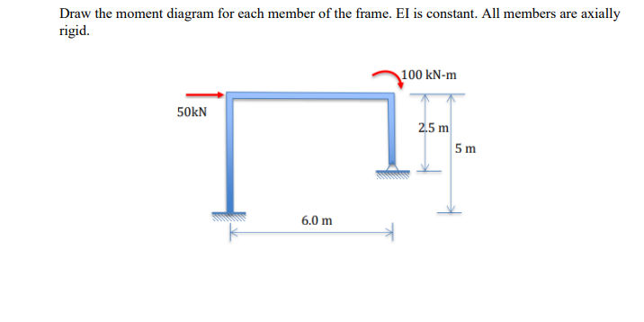 Draw the moment diagram for each member of the frame. EI is constant. All members are axially rigid.