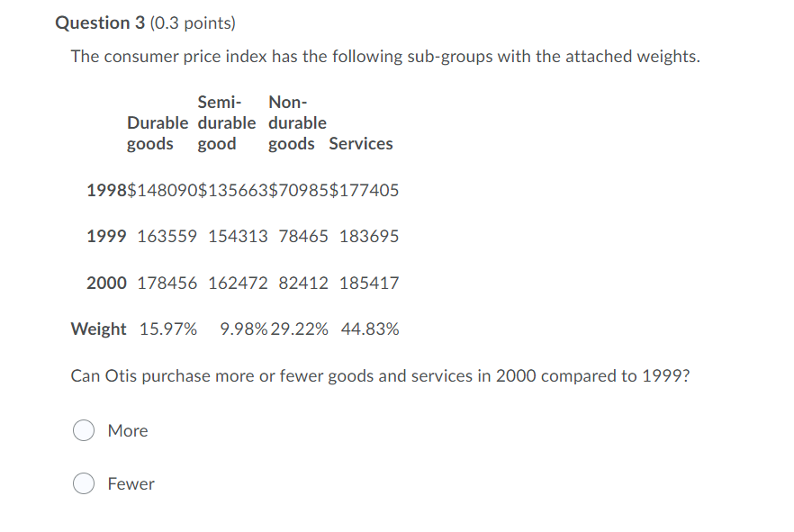 Solved Question 3 (0.3 Points) The Consumer Price Index Has | Chegg.com