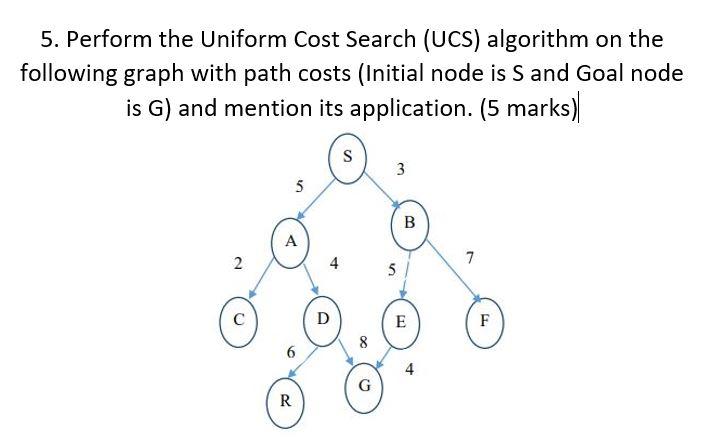 Uniform cost search example in store artificial intelligence