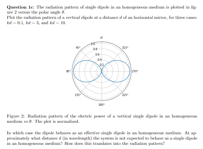 Question 1c: The radiation pattern of single dipole | Chegg.com