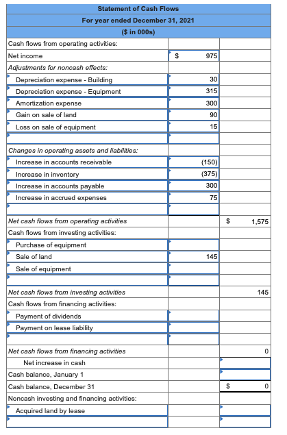 Solved Comparative balance sheets for 2021 and 2020 and a | Chegg.com