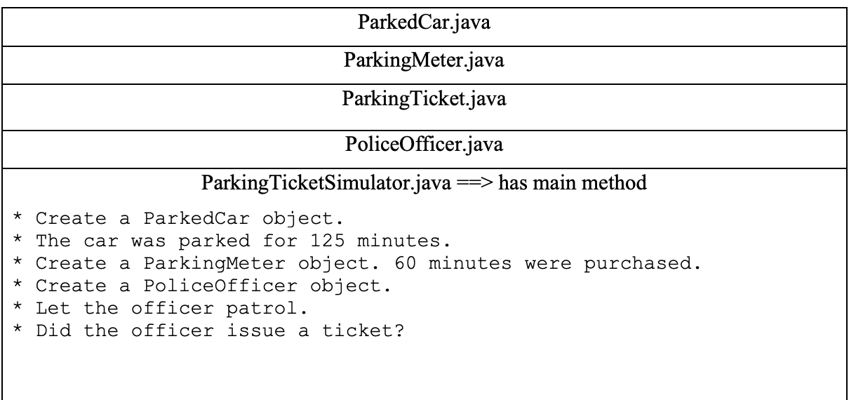 Solved JAVA PROGRAMMING: Parking Ticket Simulator: You will | Chegg.com