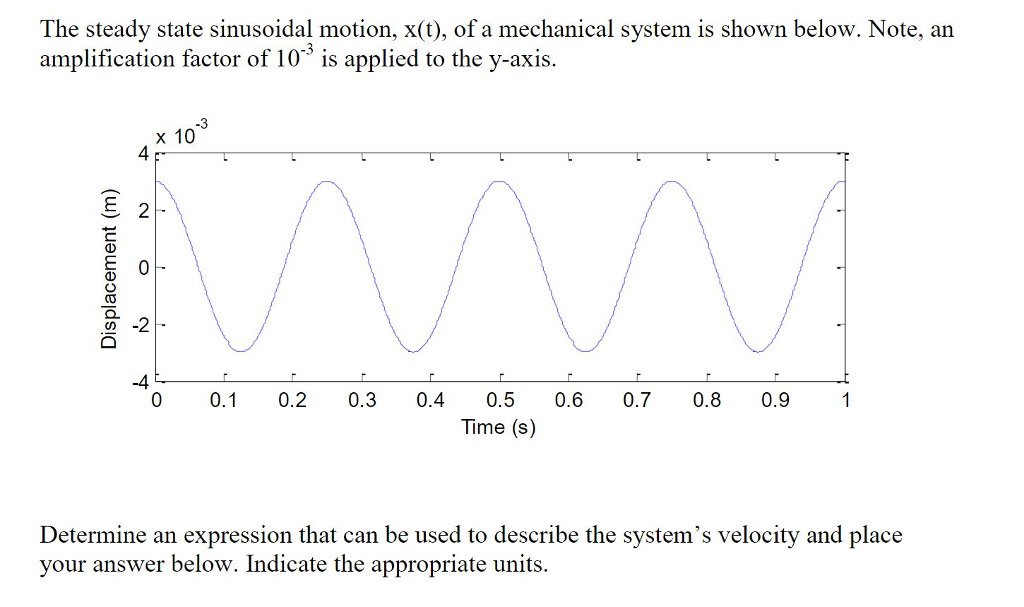 Solved The steady state sinusoidal motion, x(t), of a | Chegg.com