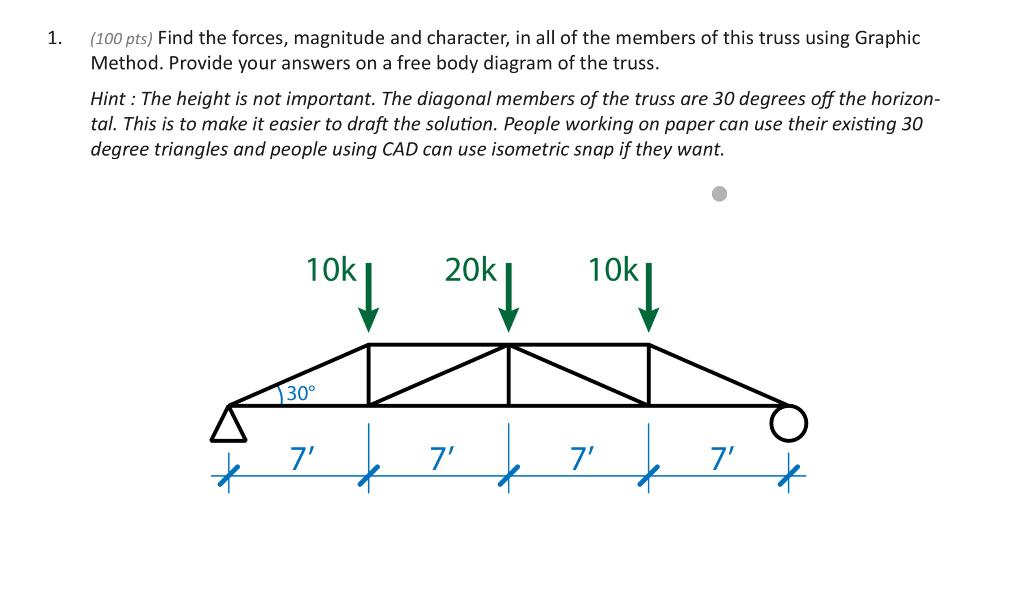 Solved (100 pts) Find the forces, magnitude and character, | Chegg.com