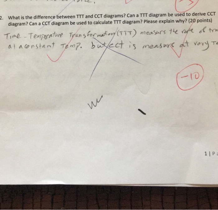 Solved What is the difference between TTT and CCT diagrams? | Chegg.com