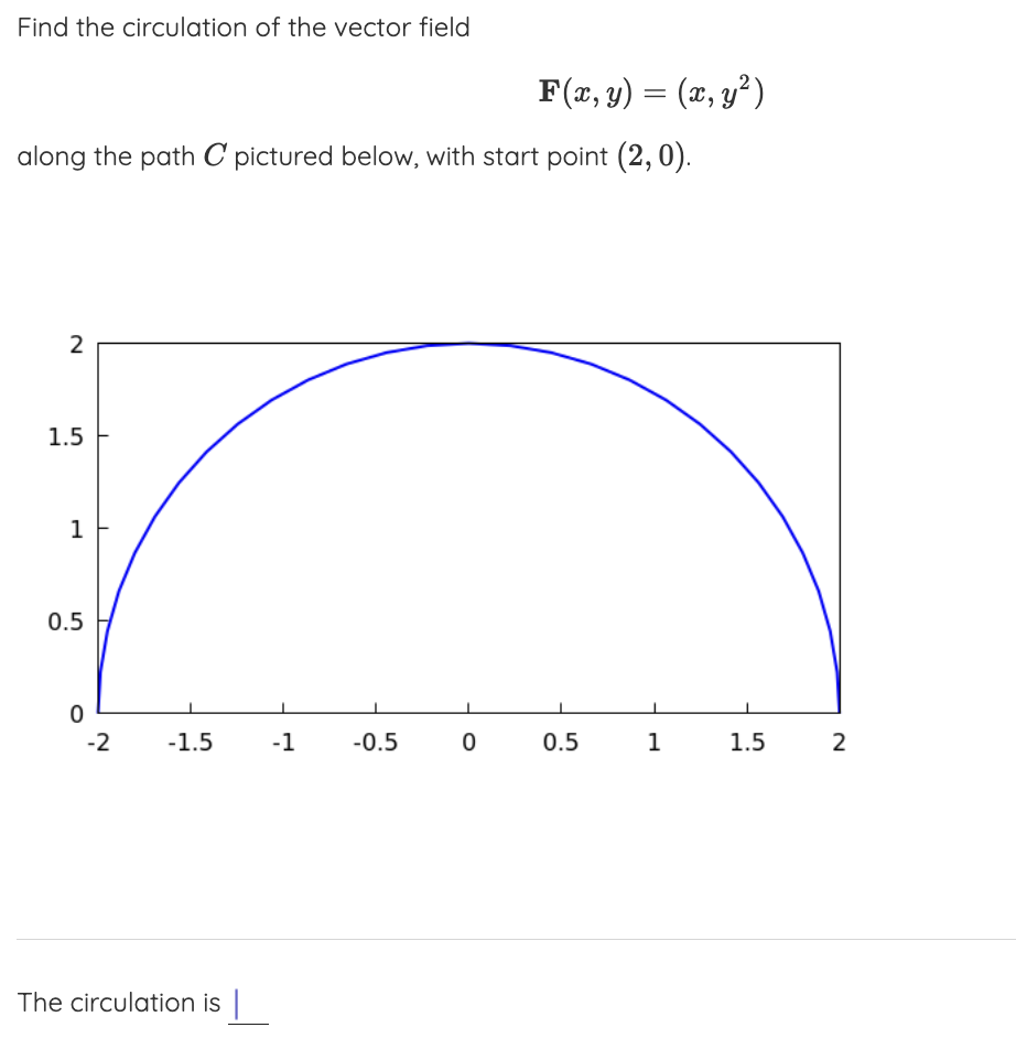Solved Find the circulation of the vector field | Chegg.com