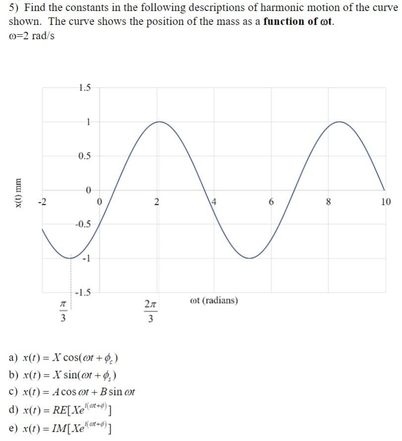 Solved 5) Find The Constants In The Following Descriptions 