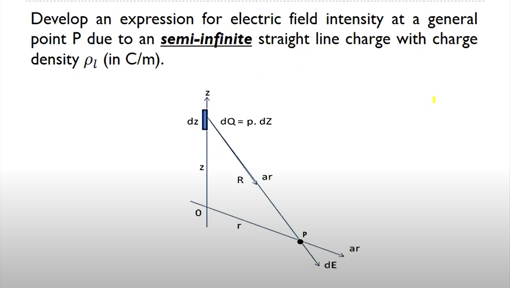 Solved Develop an expression for electric field intensity at | Chegg.com