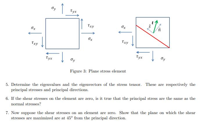 Solved της Ι Figure 3: Plane stress element 5. Determine the | Chegg.com