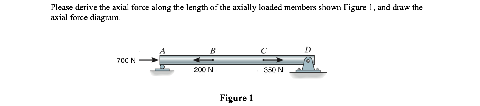 Solved Please derive the axial force along the length of the | Chegg.com