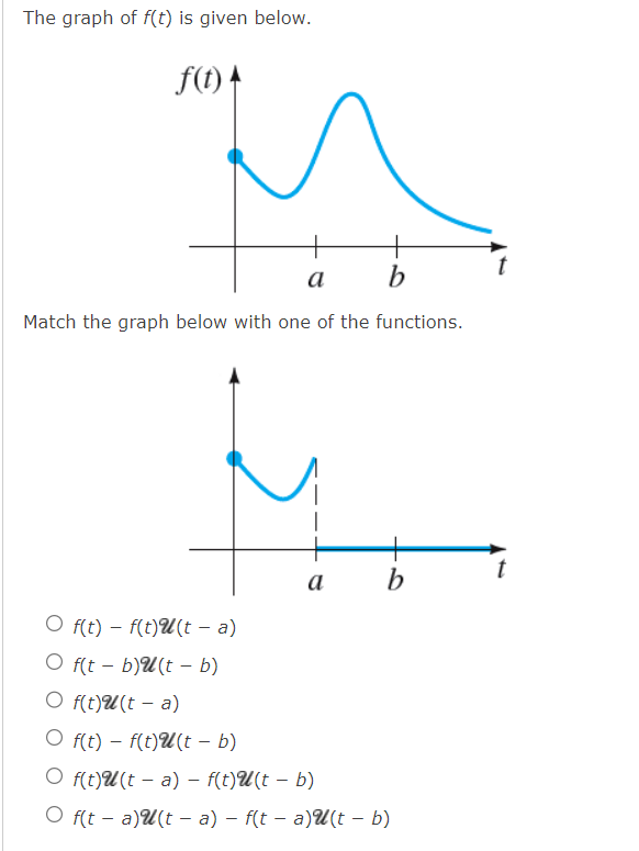 Solved The graph of f(t) is given below. Match the graph | Chegg.com