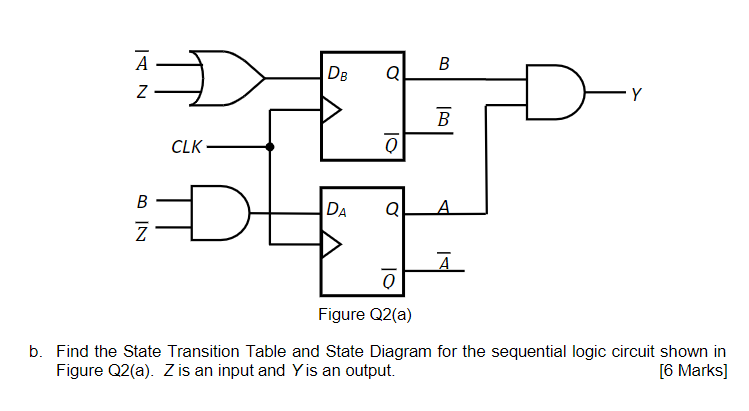 Solved Describe the difference between synchronous and | Chegg.com