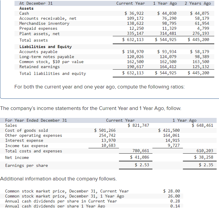 Solved For both the current year and one year ago, compute | Chegg.com
