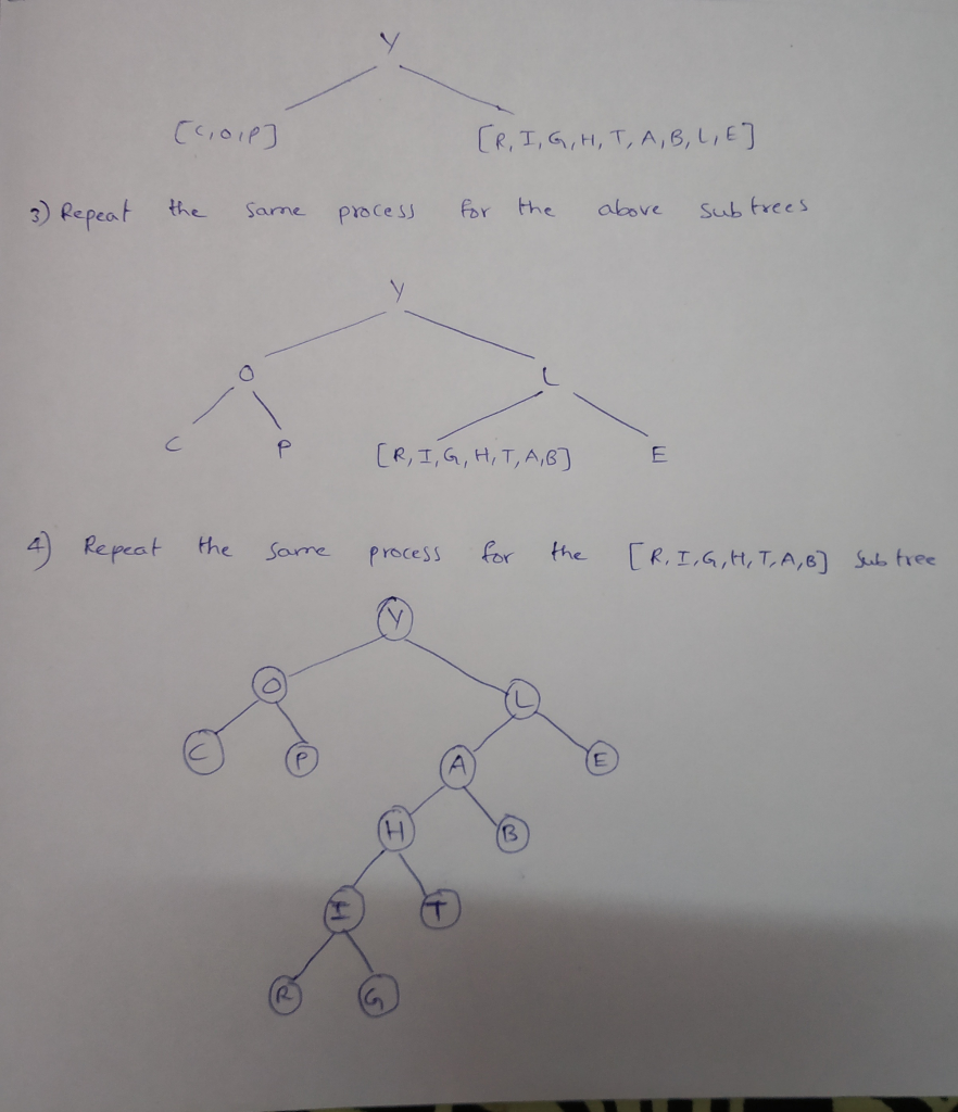 Question Question 2 A Draw A Single Binary Tree That Gave The Following Traversals Inorder C Postorder Answerstreak