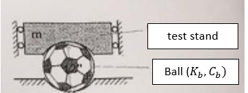 1. The balls used in soccer games are designed in | Chegg.com