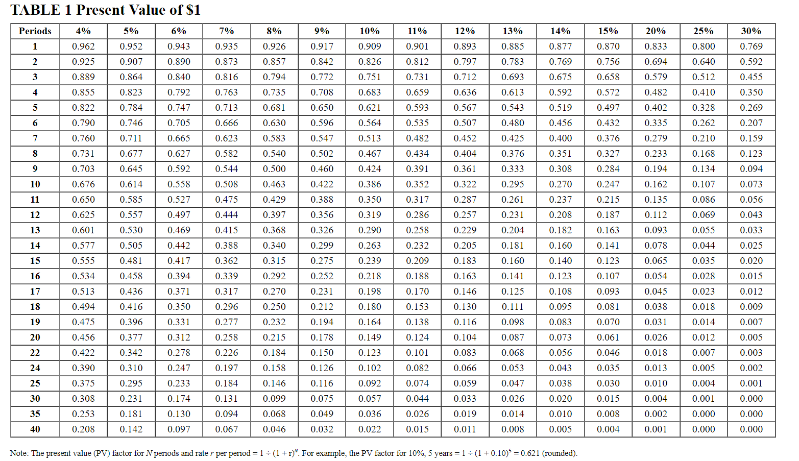 Solved 10points eBookAsk Print References Check my | Chegg.com