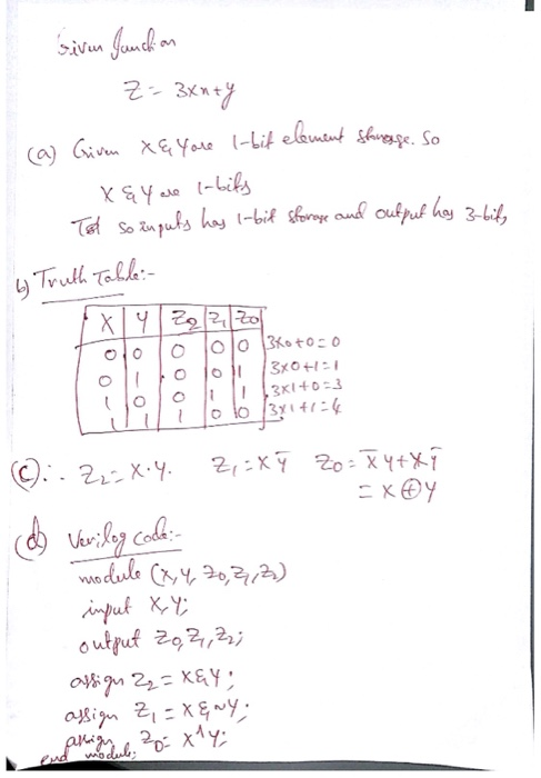 Solved Q 1 It Is Required To Design An Iterative Combina Chegg Com